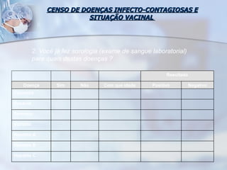 CENSO DE DOENÇAS INFECTO-CONTAGIOSAS E SITUAÇÃO VACINAL  2. Você já fez sorologia (exame de sangue laboratorial) para quais destas doenças ?   Resultado Doença Sim Não Com que idade Positivo Negativo Caxumba Rubéola Sarampo Varicela Hepatite A Hepatite B Hepatite C 