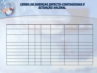CENSO DE DOENÇAS INFECTO-CONTAGIOSAS E SITUAÇÃO VACINAL  3.1  Você já recebeu as seguintes vacinas? Sim  Não Não Sei Data 1ª dose Data 2ª dose Data 3ª dose Dupla adulto (contra difteria e tétano)  Tríplice viral (sarampo, rubéola caxumba) BCG Caxumba Rubéola  Sarampo  Varicela Hepatite A Hepatite B 