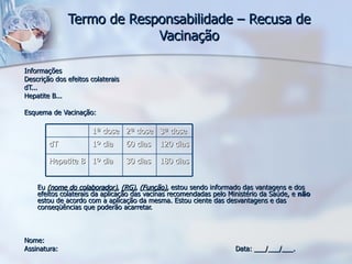 Termo de Responsabilidade – Recusa de Vacinação Informações Descrição dos efeitos colaterais dT... Hepatite B... Esquema de Vacinação: Eu  (nome do colaborador) ,  (RG) ,  (Função) ,  estou sendo informado das vantagens e dos efeitos colaterais da aplicação das vacinas recomendadas pelo Ministério da Saúde, e  não  estou de acordo com a aplicação da mesma. Estou ciente das desvantagens e das conseqüências que poderão acarretar. Nome: Assinatura: Data: ___/___/___. 1ª dose 2ª dose 3ª dose dT 1º dia 60 dias 120 dias Hepatite B 1º dia 30 dias 180 dias 