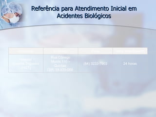 Referência para Atendimento Inicial em Acidentes Biológicos Instituição Endereço Fone Hora  Atendimento Hospital  Giselda Trigueiro (HGT) Rua Cônego Monte,110 – Quintas  CEP: 59.035-000  (84) 3232-7903 24 horas 