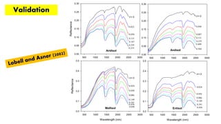 Estimation of Soil Water Content Using Short Wave Infrared Remote ...