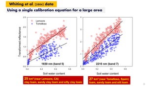 Estimation of Soil Water Content Using Short Wave Infrared Remote ...