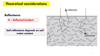 Estimation of Soil Water Content Using Short Wave Infrared Remote ...