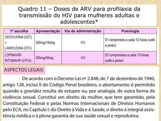 Quadro 11 – Doses de ARV para profilaxia da
transmissão do HIV para mulheres adultas e
adolescentes*
 