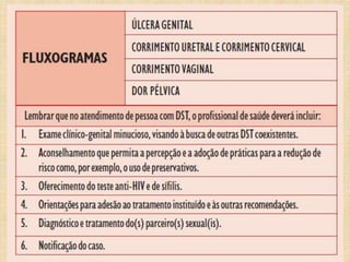 Saúde ginecológica  preparatório 2016 c