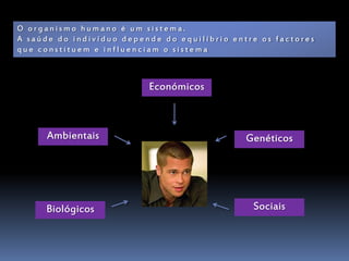 O organismo humano é um sistema.
A saúde do indivíduo depende do equilíbrio entre os factores
que constituem e influenciam o sistema



                          Económicos



      Ambientais                              Genéticos




     Biológicos                                Sociais
 