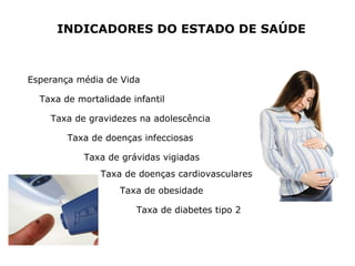 INDICADORES DO ESTADO DE SAÚDE Taxa de mortalidade infantil Esperança média de Vida Taxa de doenças infecciosas Taxa de doenças cardiovasculares Taxa de diabetes tipo 2 Taxa de gravidezes na adolescência Taxa de grávidas vigiadas Taxa de obesidade 