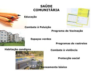 SAÚDE COMUNITÁRIA Educação Saneamento básico Habitação condigna Protecção social Programa de Vacinação Programas de rastreios Combate à Poluição Combate à violência Espaços verdes 