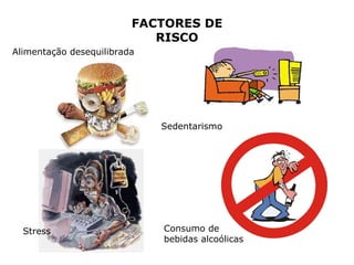 FACTORES DE RISCO Consumo de bebidas alcoólicas Stress Sedentarismo Alimentação desequilibrada 