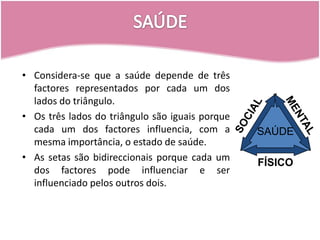 SAÚDESOCIALMENTALSAÚDEFÍSICOConsidera-se que a saúde depende de três factores representados por cada um dos lados do triângulo.Os três lados do triângulo são iguais porque cada um dos factores influencia, com a mesma importância, o estado de saúde.As setas são bidireccionais porque cada um dos factores pode influenciar e ser influenciado pelos outros dois.
