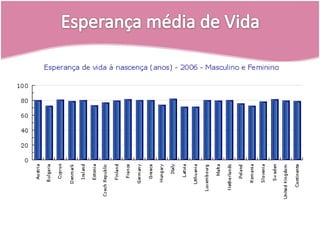 Esperança média de Vida