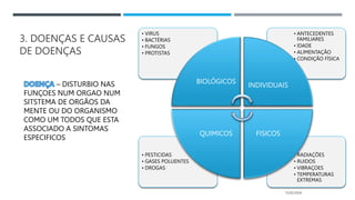 3. DOENÇAS E CAUSAS
DE DOENÇAS
• RADIAÇÕES
• RUIDOS
• VIBRAÇOES
• TEMPERATURAS
EXTREMAS
• PESTICIDAS
• GASES POLUENTES
• DROGAS
• ANTECEDENTES
FAMILIARES
• IDADE
• ALIMENTAÇÃO
• CONDIÇÃO FÍSICA
• VIRUS
• BACTÉRIAS
• FUNGOS
• PROTISTAS
BIOLÓGICOS
INDIVIDUAIS
FISICOS
QUIMICOS
15/02/2024
– DISTURBIO NAS
FUNÇOES NUM ORGAO NUM
SITSTEMA DE ORGÃOS DA
MENTE OU DO ORGANISMO
COMO UM TODOS QUE ESTA
ASSOCIADO A SINTOMAS
ESPECIFICOS
 