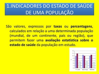 1.INDICADORES DO ESTADO DE SAÚDE DE UMA POPULAÇÃOSão valores, expressos por taxas ou percentagens, calculados em relação a uma determinada população (mundial, de um continente, país ou região), que permitem fazer uma avaliação estatística sobre o estado de saúde da população em estudo.