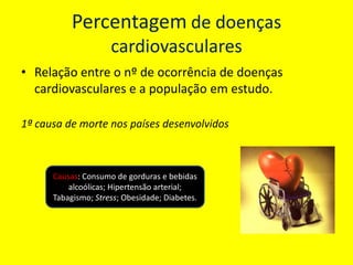 Percentagem de obesos