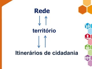 Rede 
território 
Itinerários de cidadania 
 