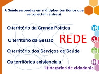 A Saúde se produz em múltiplos territórios que 
se conectam entre si 
O território da Grande Política 
O território da Gestão 
REDE 
O território dos Serviços de Saúde 
Os territórios existenciais 
Itinerários de cidadania 
 