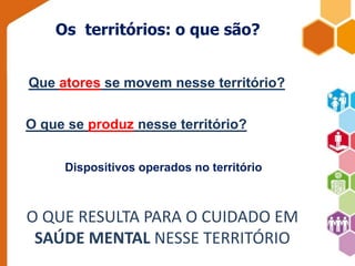 Os territórios: o que são? 
Que atores se movem nesse território? 
O que se produz nesse território? 
Dispositivos operados no território 
O QUE RESULTA PARA O CUIDADO EM 
SAÚDE MENTAL NESSE TERRITÓRIO 
 