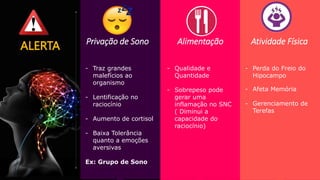 ALERTA Privação de Sono Alimentação Atividade Física
- Traz grandes
malefícios ao
organismo
- Lentificação no
raciocínio
- Aumento de cortisol
- Baixa Tolerância
quanto a emoções
aversivas
Ex: Grupo de Sono
- Qualidade e
Quantidade
- Sobrepeso pode
gerar uma
inflamação no SNC
( Diminui a
capacidade do
raciocínio)
- Perda do Freio do
Hipocampo
- Afeta Memória
- Gerenciamento de
Terefas
 