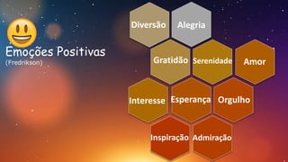 Alegria
Gratidão
Admiração
Inspiração
Amor
Interesse Esperança
Serenidade
Diversão
Orgulho
Emoções Positivas
(Fredrikson)
 