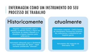 ENFERMAGEM COMO UM INSTRUMENTO DO SEU
PROCESSO DE TRABALHO
Historicamente
Hospício – compreendido como a
reclusão, os métodos físicos, a figura de
autoridade do médico/alienista e a
disciplina e higiene impostas pelos
enfermeiros.
Instrumento adequado para a finalidade
- cura/reeducação do "louco" - nesse
momento considerado "alienado".
atualmente
Instrumentos materiais - CAPS (Centros
de Atendimento Psicossocial); hospitais-
dia, enfermarias e ambulatórios em
hospitais gerais.
Instrumentos não materiais do
Enfermeiro: ????
 