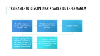 TREINAMENTO DISCIPLINAR X SABER DE ENFERMAGEM
Transformação do
espaço hospitalar em
local de cura.
Disciplinamento dos
trabalhadores e das
tarefas.
Direção médica.
Espaço geográfico
imediato – limpeza,
luz, calor e outros – e
não aos cuidados dos
doentes diretamente.
O objeto de trabalho
de enfermagem vem
se transformando, não
é estático.
 