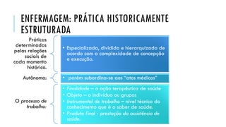 ENFERMAGEM: PRÁTICA HISTORICAMENTE
ESTRUTURADA
Práticas
determinadas
pelas relações
sociais de
cada momento
histórico.
• Especializada, dividida e hierarquizada de
acordo com a complexidade de concepção
e execução.
Autônoma: • porém subordina-se aos “atos médicos”
O processo de
trabalho:
• Finalidade – a ação terapêutica de saúde
• Objeto – o indivíduo ou grupos
• Instrumental de trabalho – nível técnico do
conhecimento que é o saber de saúde.
• Produto final - prestação da assistência de
saúde.
 
