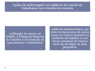 Ações de enfermagem na vigilância em saúde do
trabalhador com transtornos mentais

notificação do agravo ao
SINAN, à Delegacia Regional
do Trabalho e ao sindicato ao
qual pertence o trabalhador;

vigilância epidemiológica, por
meio da busca ativa de outros
casos na mesma empresa ou
ambiente de trabalho ou em
outras empresas do mesmo
ramo de atividade na área
geográfica;

 