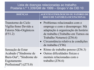 Lista de doenças relacionadas ao trabalho
Postaria n.º 1.339/GM de 1999 – Grupo V da CID 10
DOENÇAS

Transtorno do Ciclo
Vigília-Sono Devido a
Fatores Não-Orgânicos
(F51.2)

Sensação de Estar
Acabado ("Síndrome de
Burn-Out", "Síndrome do
Esgotamento
Profissional") (Z73.0)

AGENTES ETIOLÓGICOS OU FATORES DE
RISCO DE NATUREZA OCUPACIONAL

Problemas relacionados com o
emprego e com o desemprego: Má
adaptação à organização do horário
de trabalho (Trabalho em Turnos ou
Trabalho Noturno) (Z56.6)
Circunstância relativa às condições
de trabalho (Y96)
Ritmo de trabalho penoso (Z56.3)
Outras dificuldades físicas e
mentais relacionadas com o
trabalho (Z56.6)

 