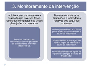 3. Monitoramento da intervenção
Inclui o acompanhamento e a
avaliação das diversas fases,
resultados e impactos das ações
planejadas e executadas.

Deve-se considerar as
dimensões e indicadores
relativos aos seguintes
processos:
O acompanhamento de políticas
públicas setoriais de interesse à
saúde do trabalhador.

Deve ser realizado em
consonância com os processos
de planejamento e controle
social do SUS.

Aprimoramento e aplicação das
normas legais de interesse à
saúde do trabalhador.

O desenvolvimento de ações de
vigilância e atenção à saúde do
trabalhador.

 