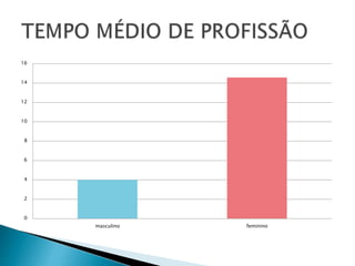 0
2
4
6
8
10
12
14
16
masculino feminino
 