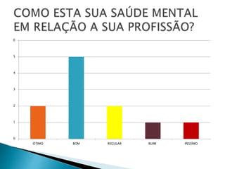 0
1
2
3
4
5
6
ÓTIMO BOM REGULAR RUIM PESSÍMO
 