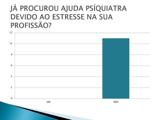 0
2
4
6
8
10
12
SIM NÃO
 