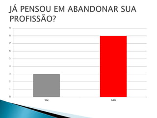 0
1
2
3
4
5
6
7
8
9
SIM NÃO
 