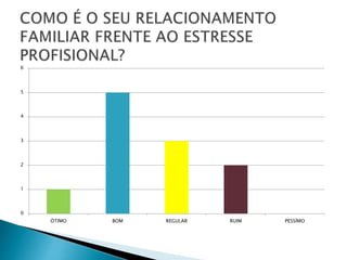 0
1
2
3
4
5
6
ÓTIMO BOM REGULAR RUIM PESSÍMO
 