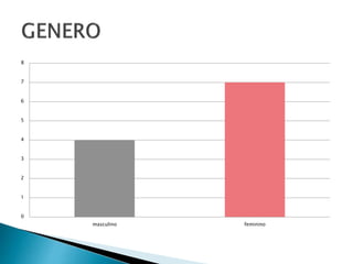 0
1
2
3
4
5
6
7
8
masculino feminino
 