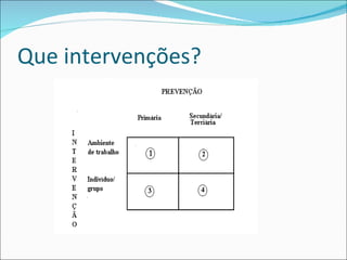 Que intervenções? 