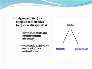 Julgamento (ter) => retribuição simbólica (ser) => realização de si dinâmica da construção fortalecimento da identidade mobilização subjetiva  => real  -  trabalho=> realização de si 