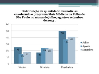 Distribuição da quantidade das notícias
envolvendo o programa Mais Médicos na Folha de
São Paulo no meses de julho, agosto...