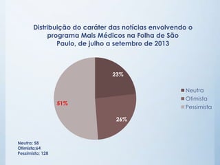 Distribuição do caráter das notícias envolvendo o
programa Mais Médicos na Folha de São
Paulo, de julho a setembro de 2013...