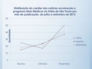 Distribuição do caráter das notícias envolvendo o
programa Mais Médicos na Folha de São Paulo por
mês de publicação, de ju...