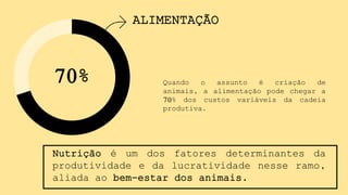 70%
ALIMENTAÇÃO
Nutrição é um dos fatores determinantes da
produtividade e da lucratividade nesse ramo,
aliada ao bem-estar dos animais.
Quando o assunto é criação de
animais, a alimentação pode chegar a
70% dos custos variáveis da cadeia
produtiva.
 