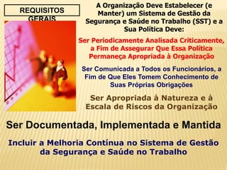 REQUISITOS
GERAIS
A Organização Deve Estabelecer (e
Manter) um Sistema de Gestão da
Segurança e Saúde no Trabalho (SST) e a
Sua Política Deve:
Ser Periodicamente Analisada Criticamente,
a Fim de Assegurar Que Essa Política
Permaneça Apropriada à Organização
Ser Comunicada a Todos os Funcionários, a
Fim de Que Eles Tomem Conhecimento de
Suas Próprias Obrigações
Ser Apropriada à Natureza e à
Escala de Riscos da Organização
Ser Documentada, Implementada e Mantida
Incluir a Melhoria Contínua no Sistema de Gestão
da Segurança e Saúde no Trabalho
 