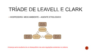  HOSPEDEIRO- MEIO AMBIENTE – AGENTE ETIOLOGICO
A doença seria resultante de um desequilíbrio nas auto-regulações existentes no sistema
 