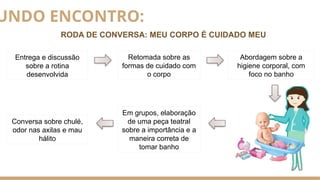 UNDO ENCONTRO:
RODA DE CONVERSA: MEU CORPO É CUIDADO MEU
Entrega e discussão
sobre a rotina
desenvolvida
Abordagem sobre a
higiene corporal, com
foco no banho
Retomada sobre as
formas de cuidado com
o corpo
Em grupos, elaboração
de uma peça teatral
sobre a importância e a
maneira correta de
tomar banho
Conversa sobre chulé,
odor nas axilas e mau
hálito
 