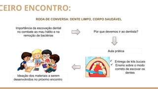 CEIRO ENCONTRO:
RODA DE CONVERSA: DENTE LIMPO, CORPO SAUDÁVEL
Importância da escovação dental
no combate ao mau hálito e na
remoção de bactérias
Por que devemos ir ao dentista?
Aula prática
 Entrega de kits bucais
 Ensino sobre o modo
correto de escovar os
dentes
Ideação dos materiais a serem
desenvolvidos no próximo encontro
 
