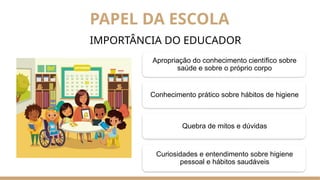 PAPEL DA ESCOLA
Apropriação do conhecimento científico sobre
saúde e sobre o próprio corpo
Conhecimento prático sobre hábitos de higiene
Quebra de mitos e dúvidas
Curiosidades e entendimento sobre higiene
pessoal e hábitos saudáveis
IMPORTÂNCIA DO EDUCADOR
 