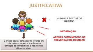 JUSTIFICATIVA
MUDANÇA EFETIVA DE
HÁBITOS
INFORMAÇÃO
APENAS COMO MÉTODO DE
PREVENÇÃO DE DOENÇAS
É preciso educar para a saúde, levando em
conta todos os aspectos envolvidos na
formação do conhecimento e nas práticas
diárias do aluno
 