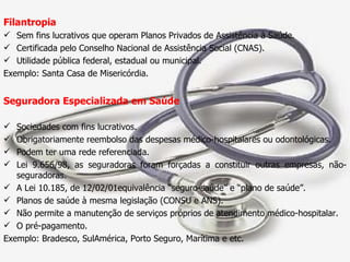 Filantropia  Sem fins lucrativos que operam Planos Privados de Assistência à Saúde. Certificada pelo Conselho Nacional de Assistência Social (CNAS). Utilidade pública federal, estadual ou municipal. Exemplo: Santa Casa de Misericórdia. Seguradora Especializada em Saúde  Sociedades com fins lucrativos. Obrigatoriamente reembolso das despesas médico-hospitalares ou odontológicas. Podem ter uma rede referenciada. Lei 9.656/98, as seguradoras foram forçadas a constituir outras empresas, não-seguradoras. A Lei 10.185, de 12/02/01equivalência “seguro-saúde” e “plano de saúde”. Planos de saúde à mesma legislação (CONSU e ANS). Não permite a manutenção de serviços próprios de atendimento médico-hospitalar. O pré-pagamento. Exemplo: Bradesco, SulAmérica, Porto Seguro, Marítima e etc.  