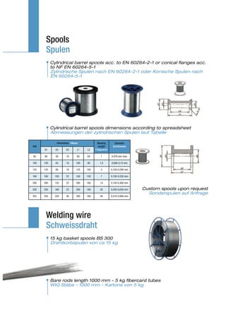 Spools
       Spulen
       • Cylindrical barrel spools acc. to EN 60264-2-1 or conical flanges acc.
            to NF EN 60264-5-1
            Zylindrische Spulen nach EN 60264-2-1 oder Konische Spulen nach
            EN 60264-5-1




       • Cylindrical barrel spools dimensions according to spreadsheet
            Abmessungen der zylindrischen Spulen laut Tabelle

               Dimensions / Masse           Winding        Diameter
DIN                                          weight       Durchmesser
      D1      D2       D3       L1   L2    Füllgewicht

80    80      50       16       80   64        1         0,079 mm max.

100   100     63       16      100   80        1,8       0,080-0,10 mm

125   125     80       16      125   100       3         0,100-0,200 mm

160   160     100      22      160   128       7         0,100-0,250 mm

200   200     125      22      200   160       14        0,150-0,400 mm

250   250     160      22      200   160       20        0,250-0,630 mm   Custom spools upon request
                                                                            Sonderspulen auf Anfrage
355   355     224      36      200   160       40        0,410-0,800 mm




       Welding wire
       Schweissdraht
       • 15 kg basket spools BS 300
            Drahtkorbspulen von ca 15 kg




       • Bare rods length 1000 mm - 5 kg fibercard tubes
            WIG Stäbe - 1000 mm - Kartons von 5 kg
 