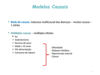 Modelos Causais
 Rede de causas: natureza multicausal das doenças – muitas causas –
1 efeito
 Múltiplas causas – múltiplos efeitos
 Ex:
- Sedentarismo
- Excesso de peso
- Idade ≥ 45 anos
- Má alimentação
- Consumo de tabaco
16
Obesidade
Diabetes Mellitus
Hipertensão arterial
Câncer
 